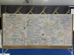 ประชุมการรับฟังปัญหาอุปสรรคและความต้องการของประชาชนในพื้นที่